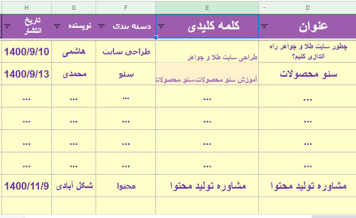 تقویم محتوایی در استراتژی محتوا