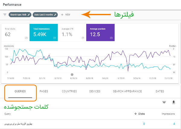 آموزش سرچ کنسول به صورت رایگان